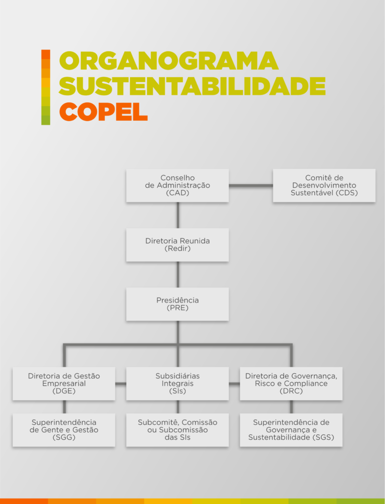 Sustentabilidade Empresarial na Copel – Copel Sustentabilidade